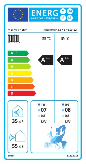 Energielabel